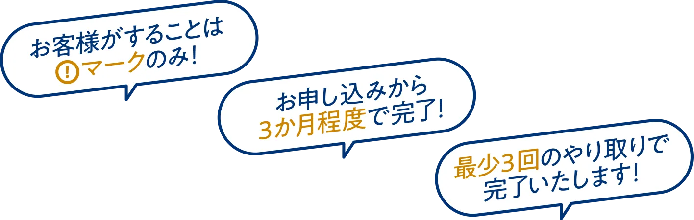 お客様のすることは！マークのみ　お申込みから3ヵ月程度で完了！　